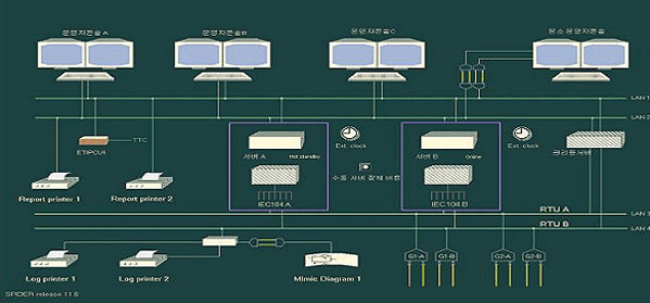 SCADA시스템 구성도