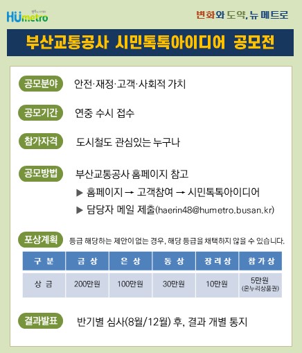 변화와 도약, 뉴 메트로 부산교통공사 시민톡톡아이디어 공모전 공모분야 안전, 재정, 고객, 사회적 가치 공모기간 연중 수시 접수 참가자격 도시철도 관심있는 누구나 공모방법 부산교통공사 홈페이지 참고 홈페이지 > 고객참여 >  시민톡톡아이디어 담당자 메일 제출(haerin48@humetro.busan.kr) 포상계획 등급 해당하는 제안이 없는 경우, 해당 등급을 채택하지 않을 수 있습니다. 구분 금상 상금 200만원 구분 은상 상금 100만원 구분 동상 상금 30만원 구분 장려상 상금 10만원 참가상 5만원(온누리상품권) * 결과발표 반기별 심사(8월/12월) 후, 결과 개별 통지